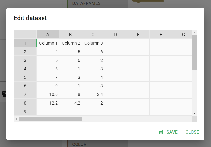 Screenshot showing dialog box titled Edit dataset with a spreadsheet widget in the middle and save and close buttons at the bottom